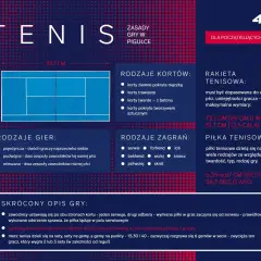 Tenis ziemny - poznaj zasady i reguły najpopularniejszej gry rakietowej