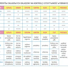 Jak prawidłowo dobrać okładziny do tenisa stołowego: 5 sprawdzonych zasad