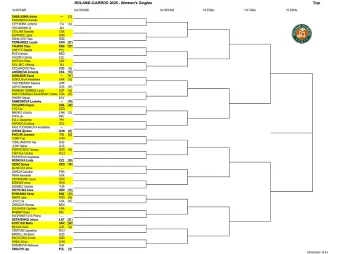 WTA Rzym 2025: Terminy i drabinka turnieju - Co warto wiedzieć?