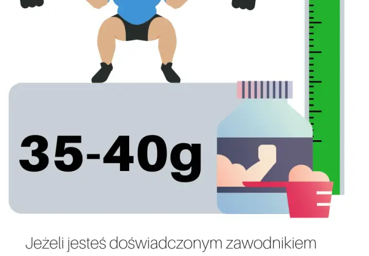 Ile g białka po treningu? Klucz do szybkiej regeneracji mięśni